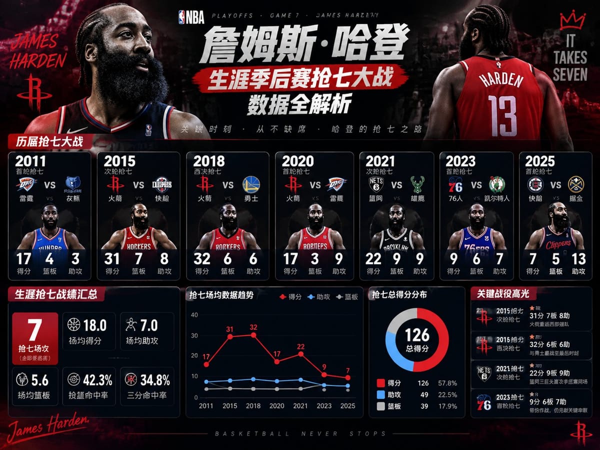 NBA Stats Infographic Prompt