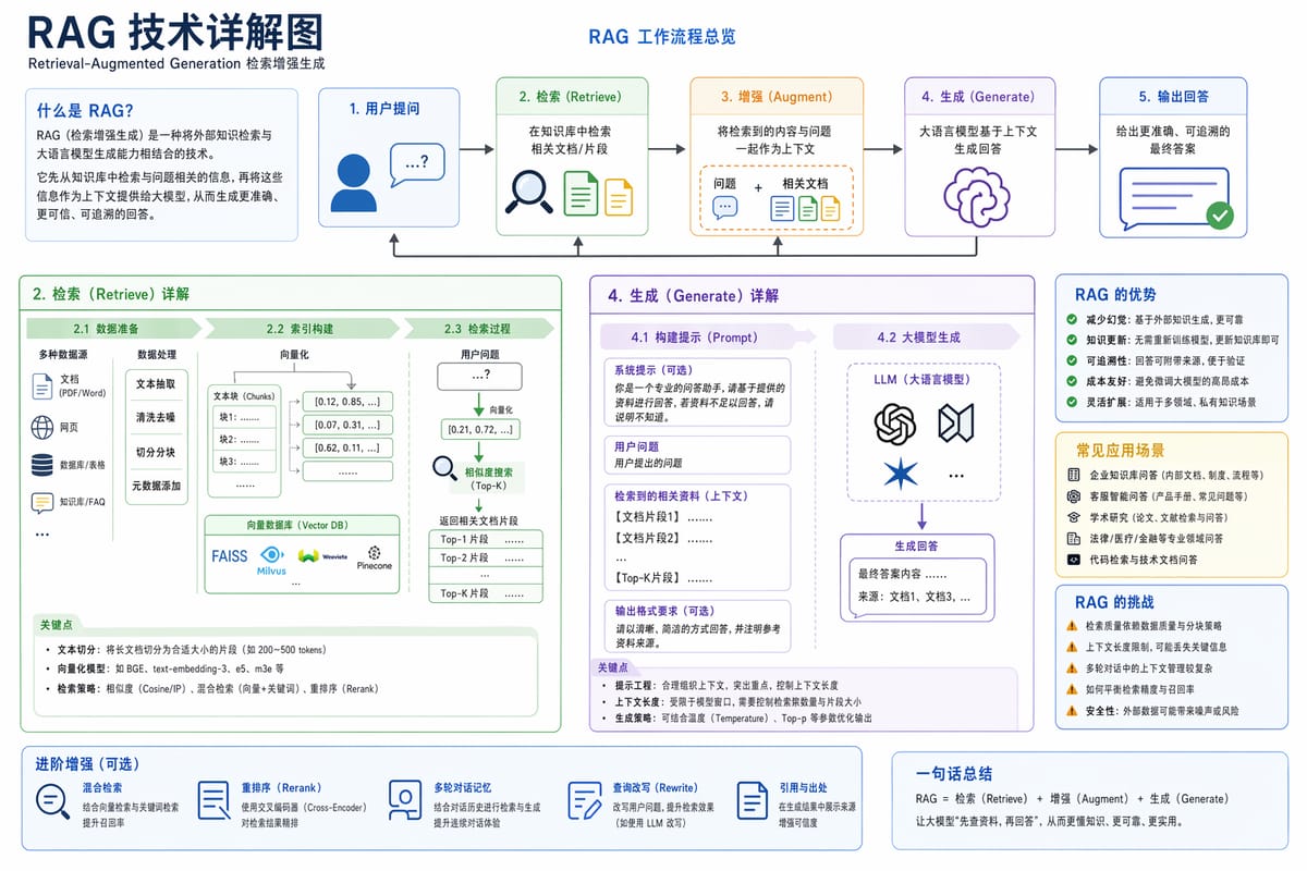信息图引擎